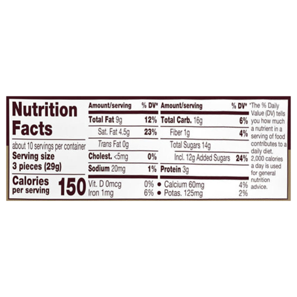 Nutritional Panel
