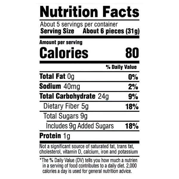 Nutritional Panel