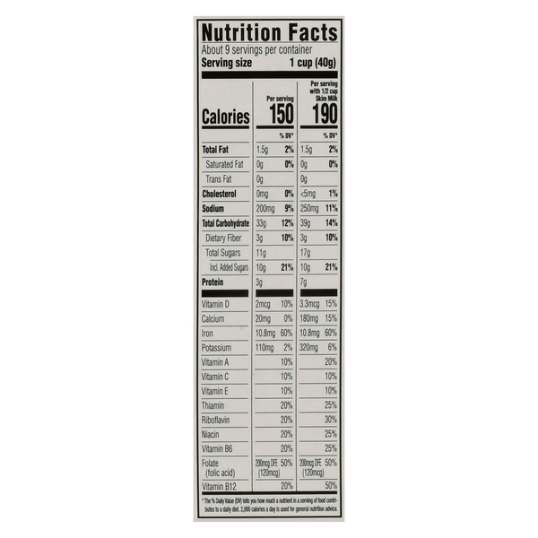 Nutritional Panel