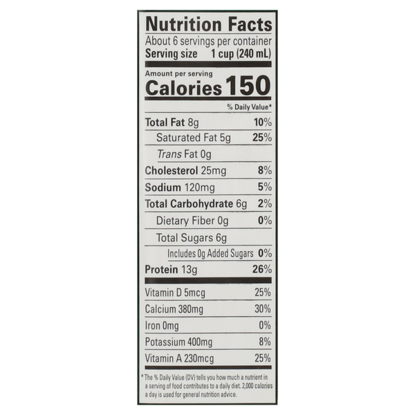 Nutritional Panel
