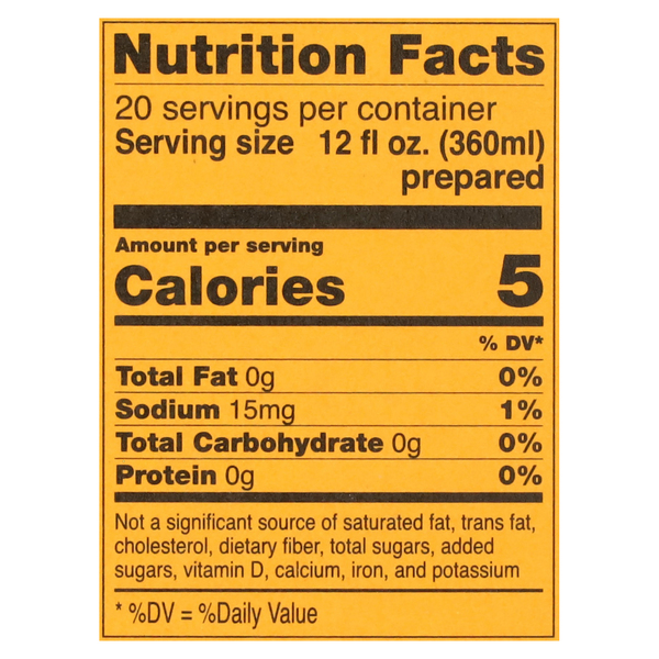 Nutritional Panel