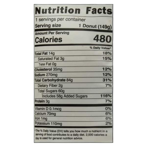 Nutritional Panel
