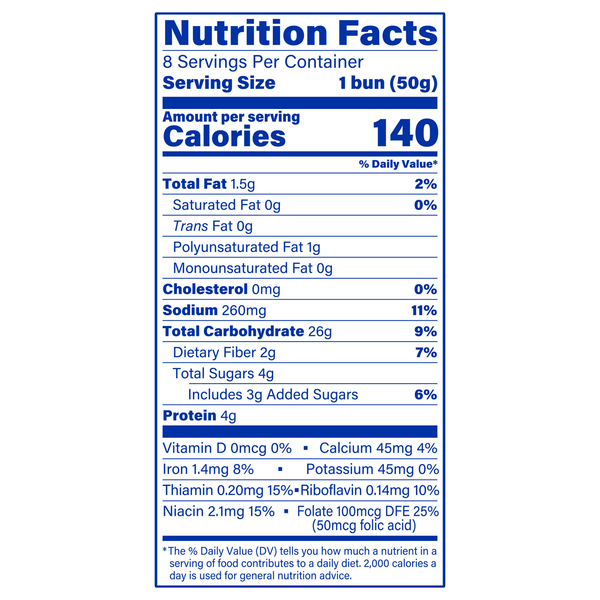 Nutritional Panel