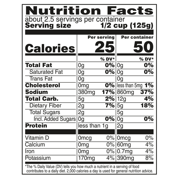 Nutritional Panel
