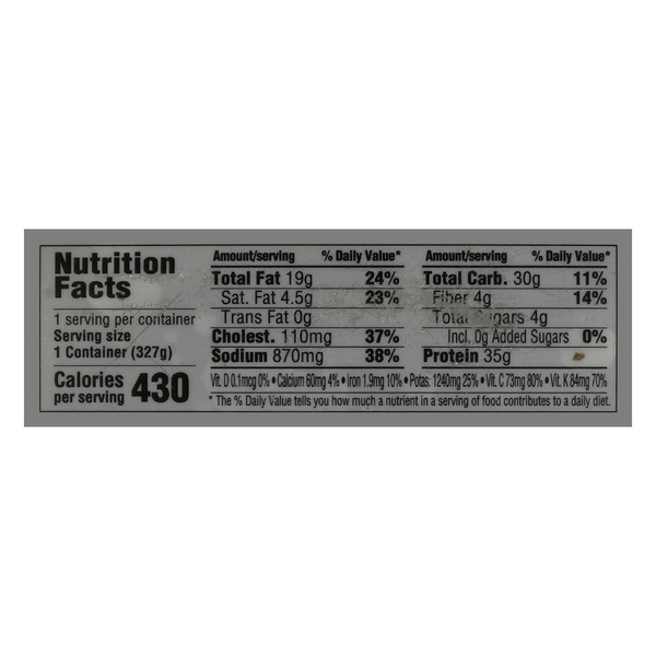 Nutritional Panel
