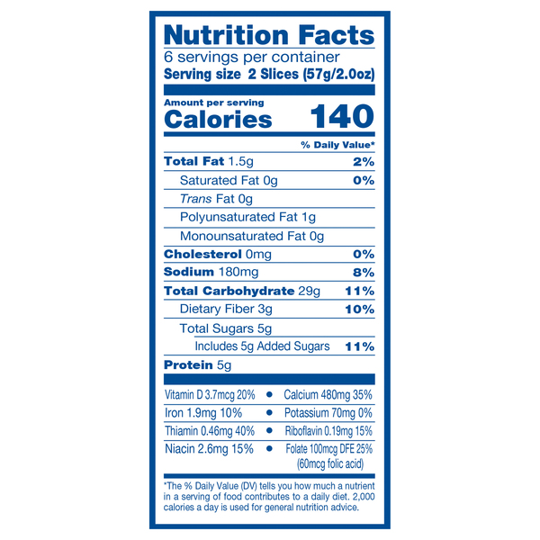 Nutritional Panel