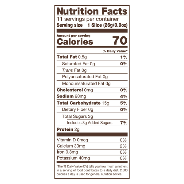 Nutritional Panel