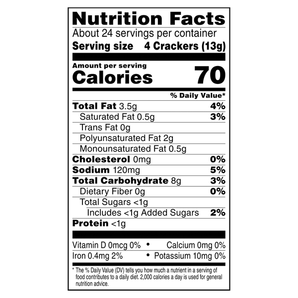 Nutritional Panel
