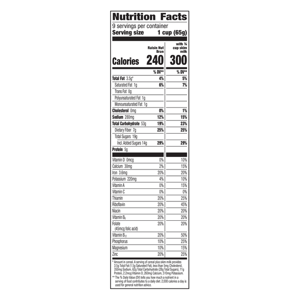 Nutritional Panel
