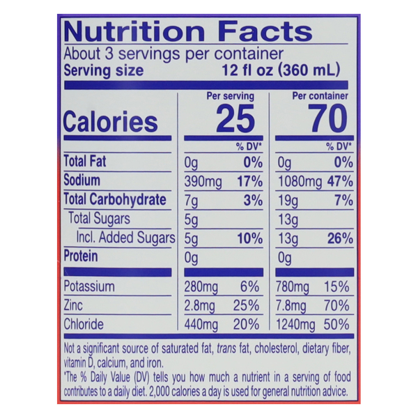 Nutritional Panel