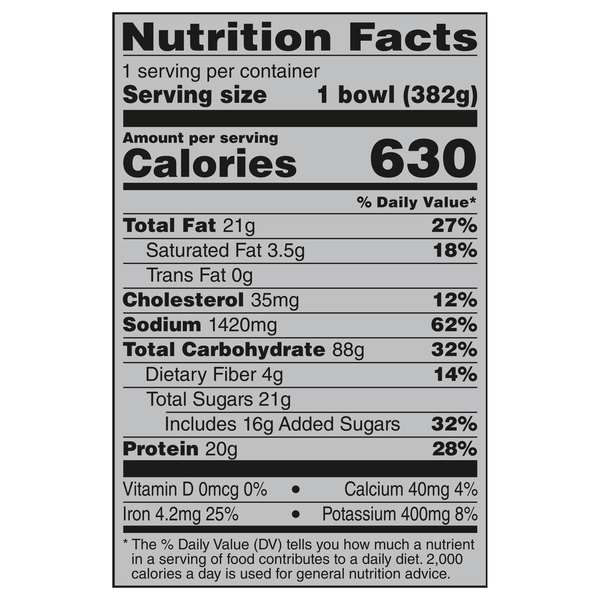 Nutritional Panel