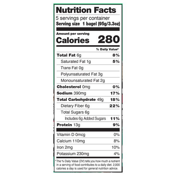 Nutritional Panel