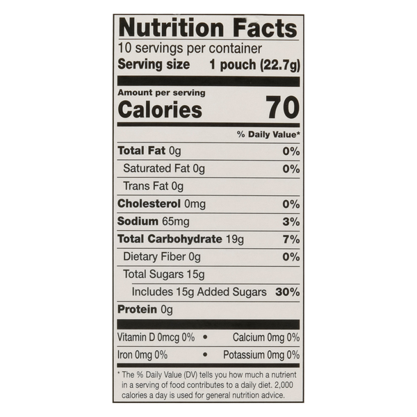 Nutritional Panel