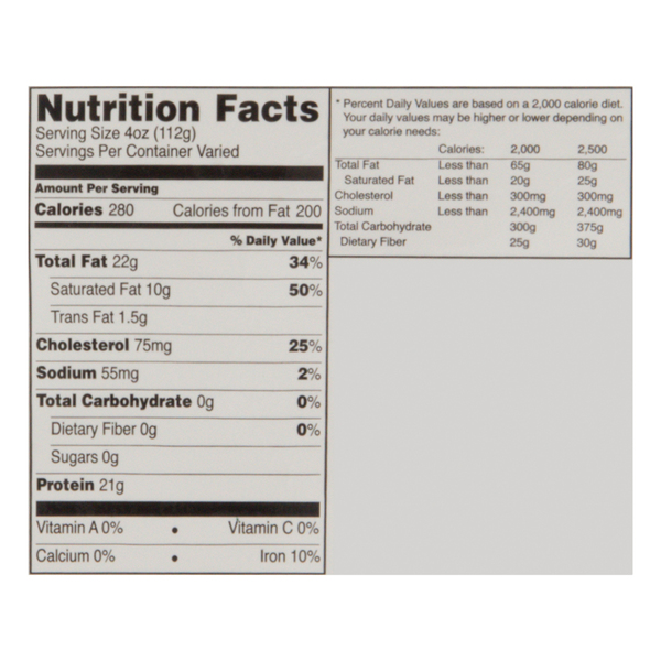 Nutritional Panel