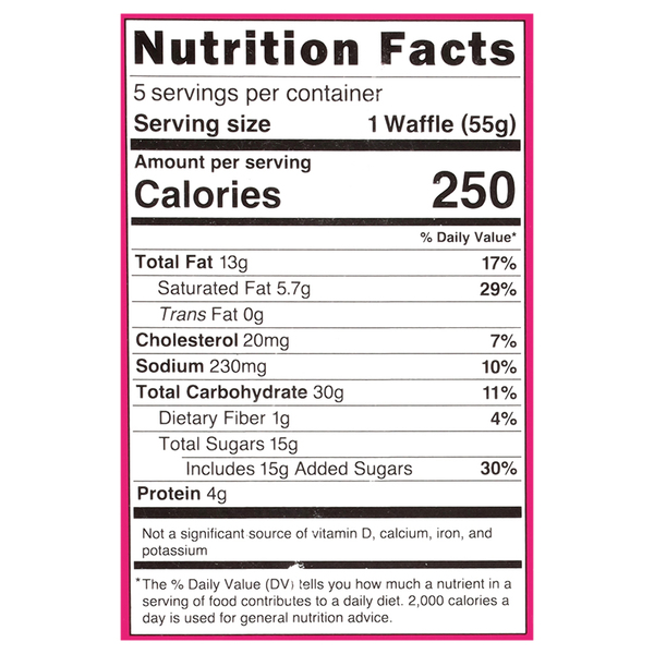 Nutritional Panel