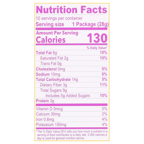 Nutritional Panel