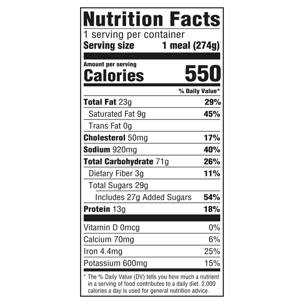 Nutritional Panel