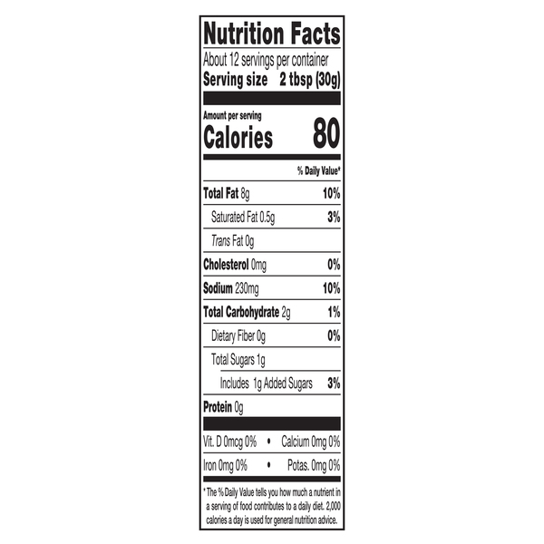 Nutritional Panel