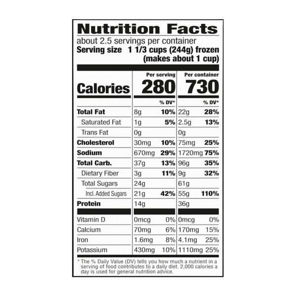 Nutritional Panel