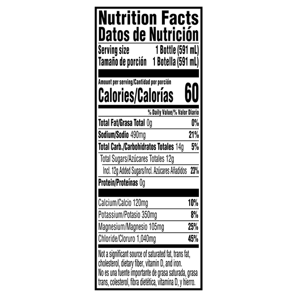 Nutritional Panel