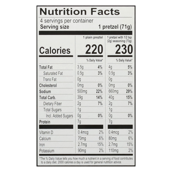 Nutritional Panel