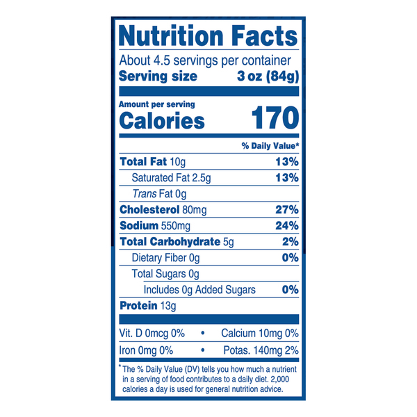 Nutritional Panel