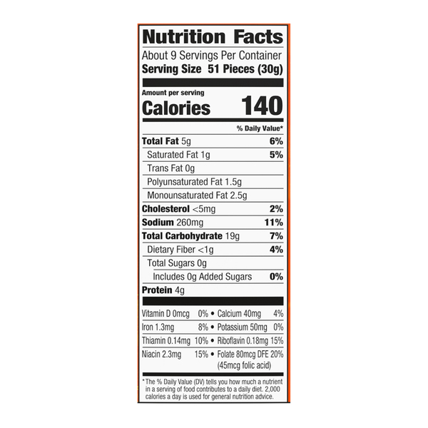Nutritional Panel
