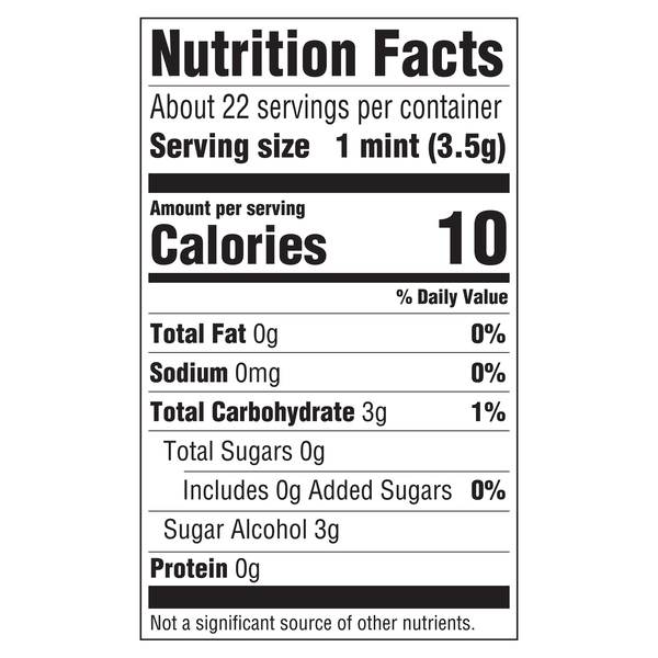Nutritional Panel