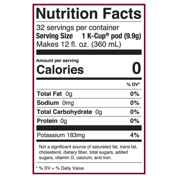 Nutritional Panel