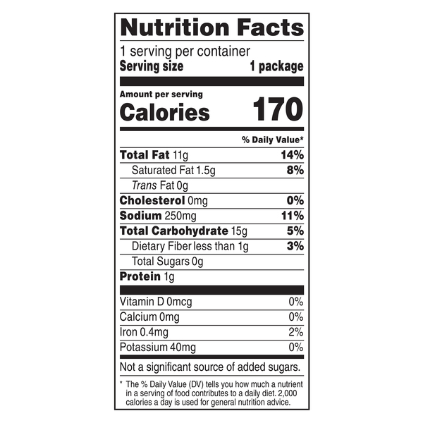 Nutritional Panel