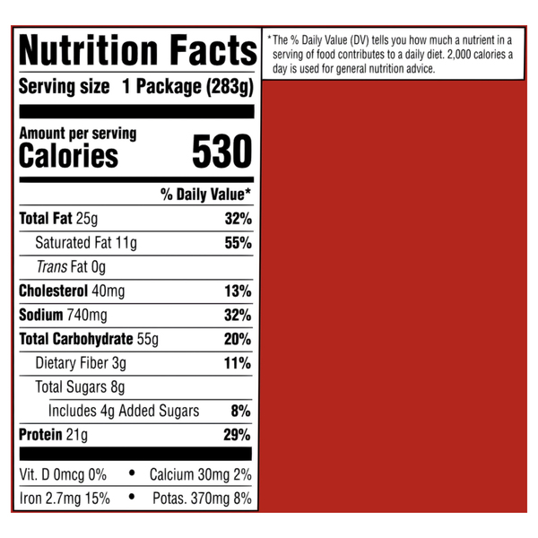 Nutritional Panel
