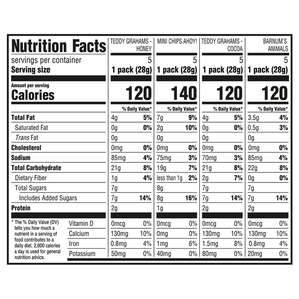 Nutritional Panel