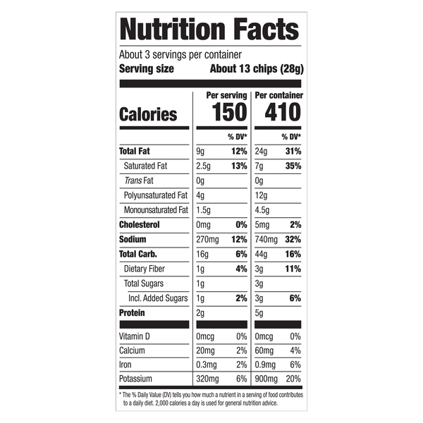 Nutritional Panel
