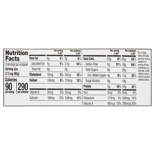 Nutritional Panel