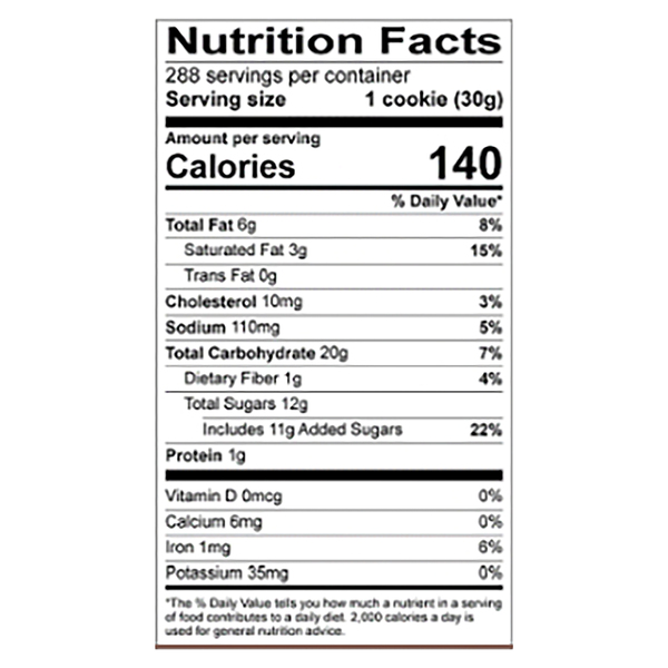 Nutritional Panel