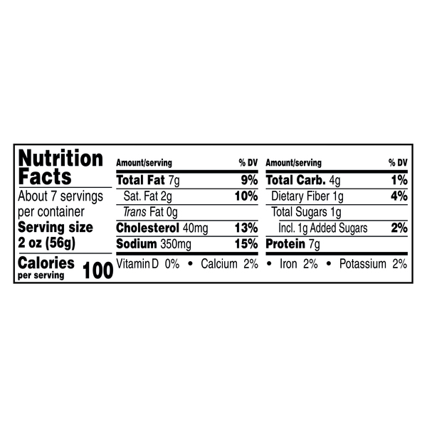 Nutritional Panel