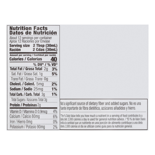 Nutritional Panel