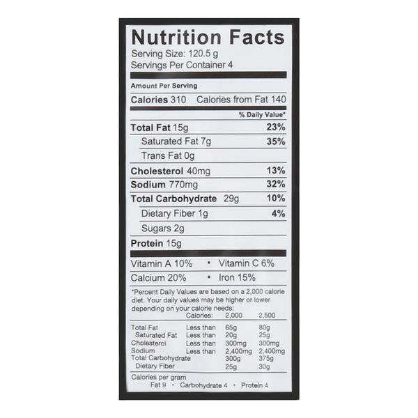 Nutritional Panel