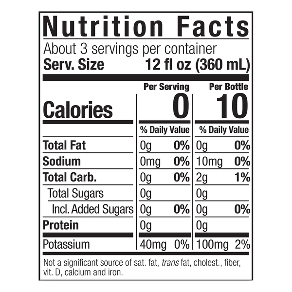 Nutritional Panel