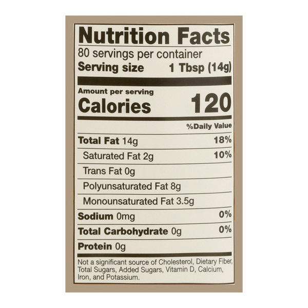 Nutritional Panel