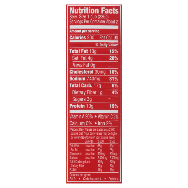 Nutritional Panel