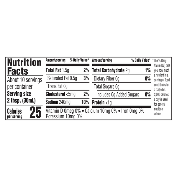 Nutritional Panel