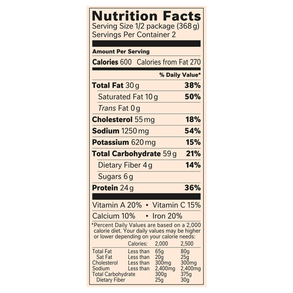 Nutritional Panel