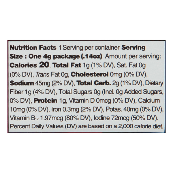 Nutritional Panel