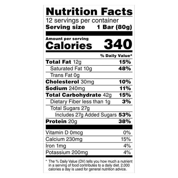 Nutritional Panel