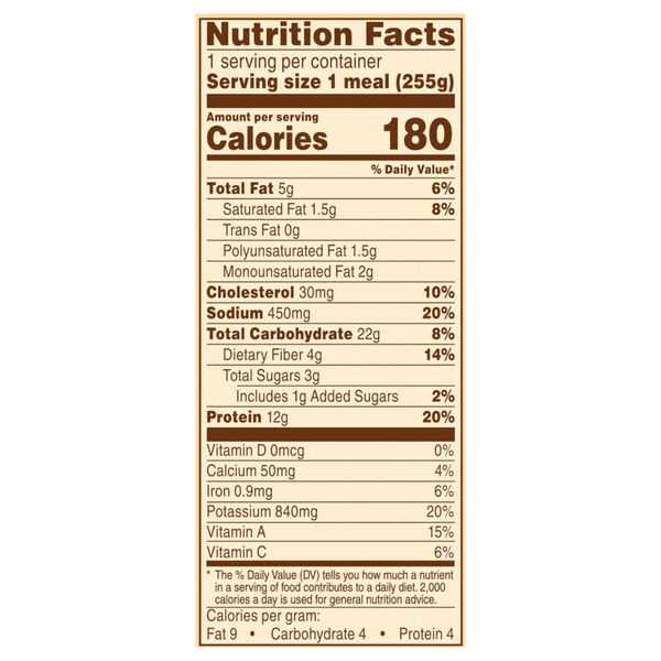 Nutritional Panel