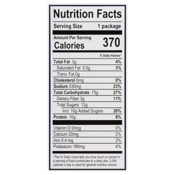 Nutritional Panel