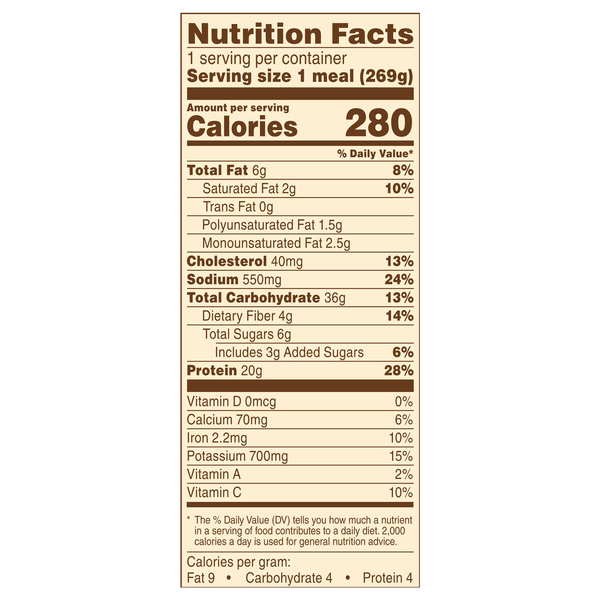 Nutritional Panel