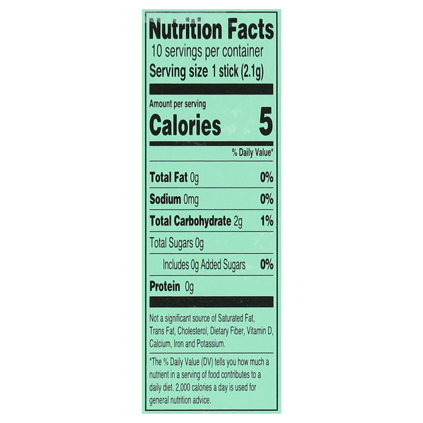 Nutritional Panel