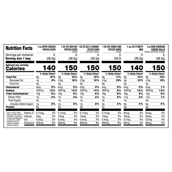Nutritional Panel